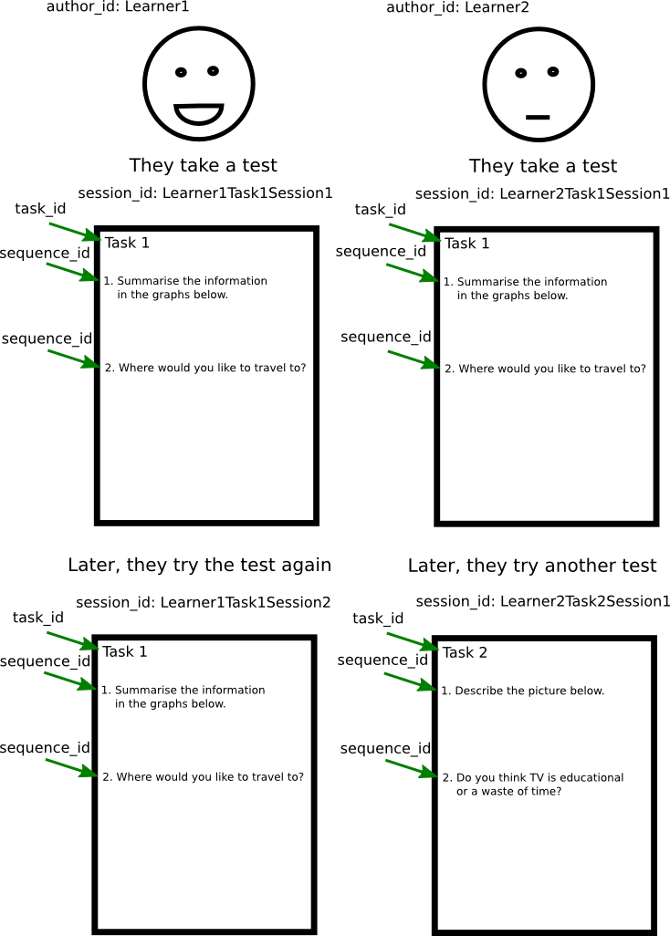 ID Diagram